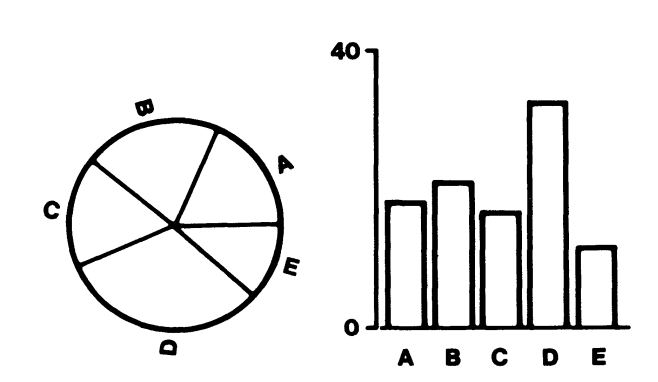 Angle Vs. Position