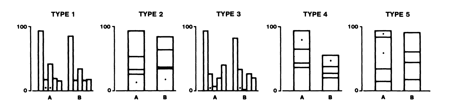 Position Vs. Length